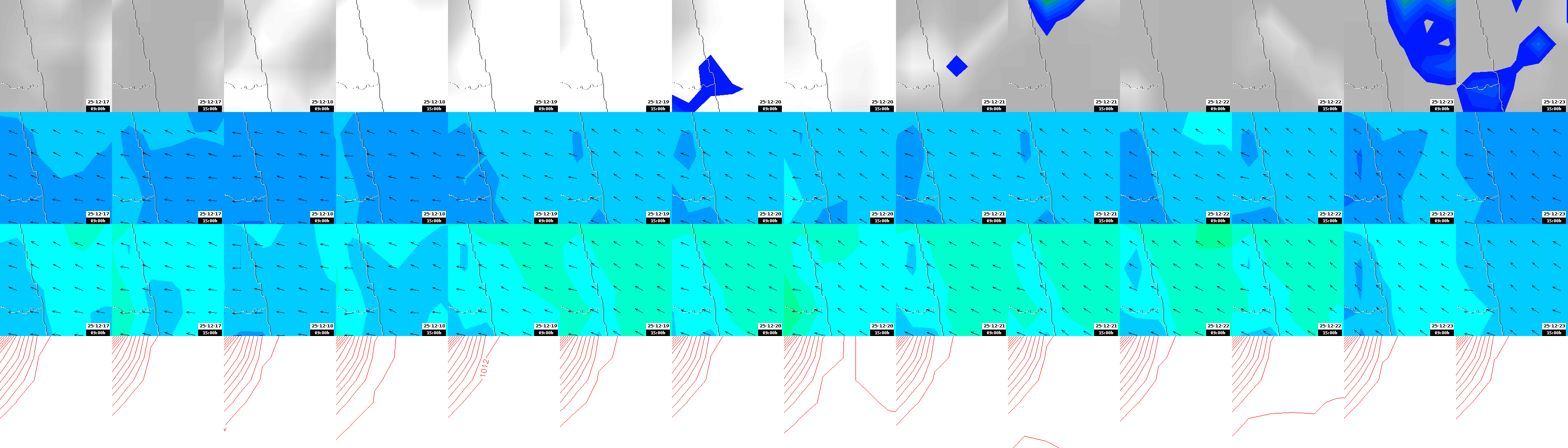 pressão atmosférica