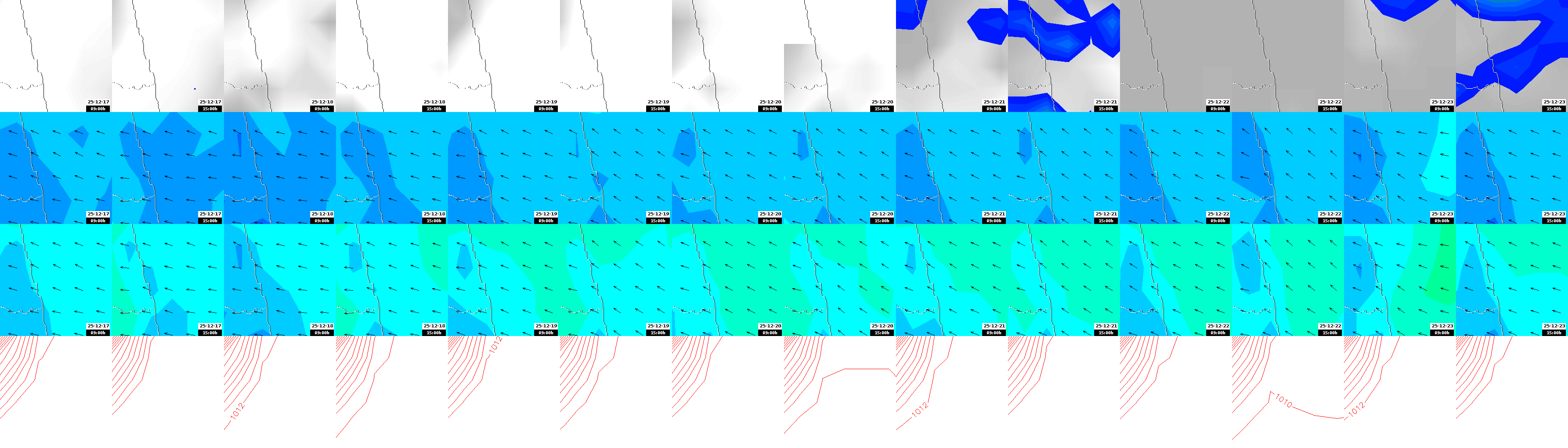 pressão atmosférica