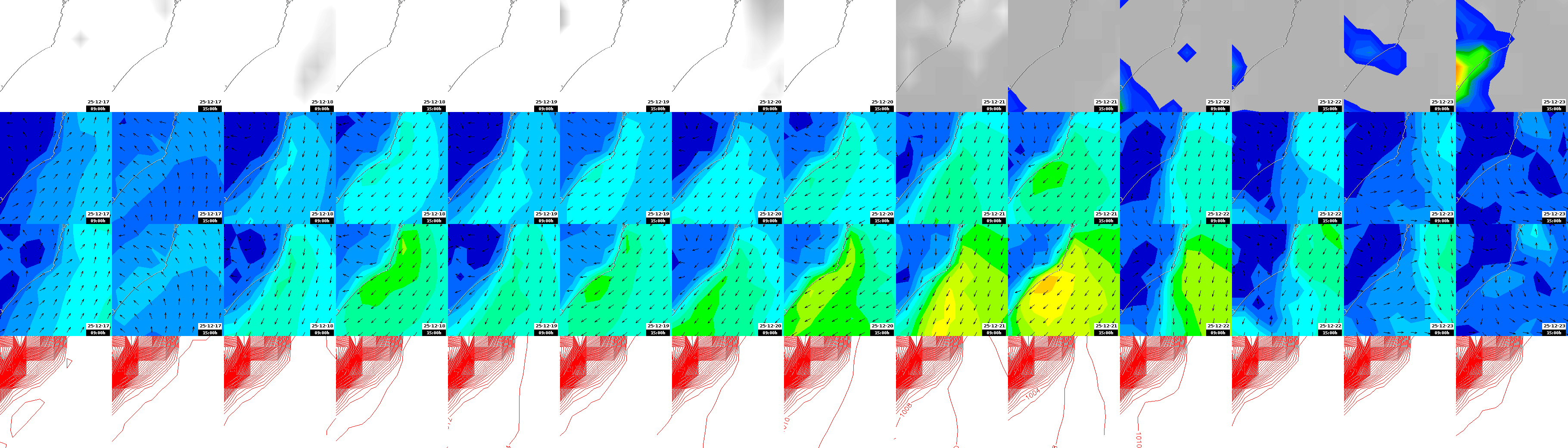 pressão atmosférica