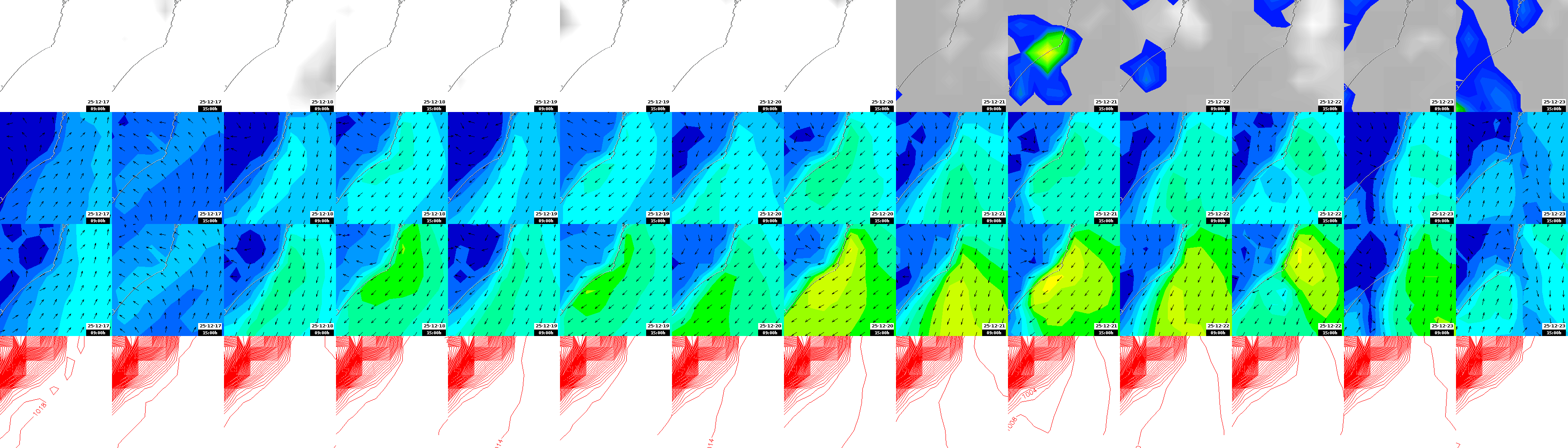 pressão atmosférica