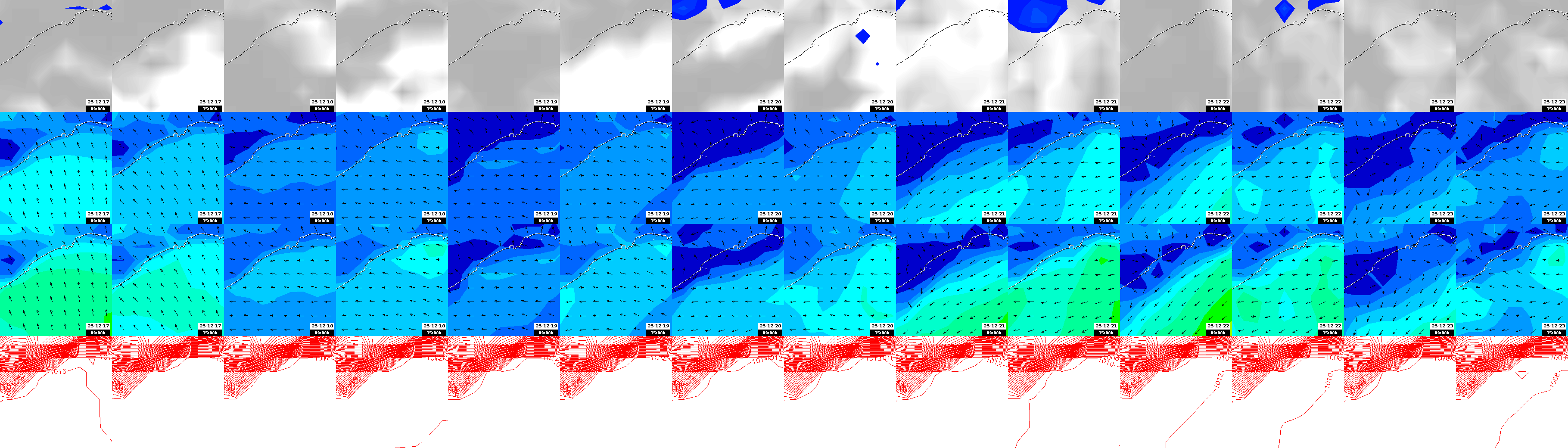 pressão atmosférica