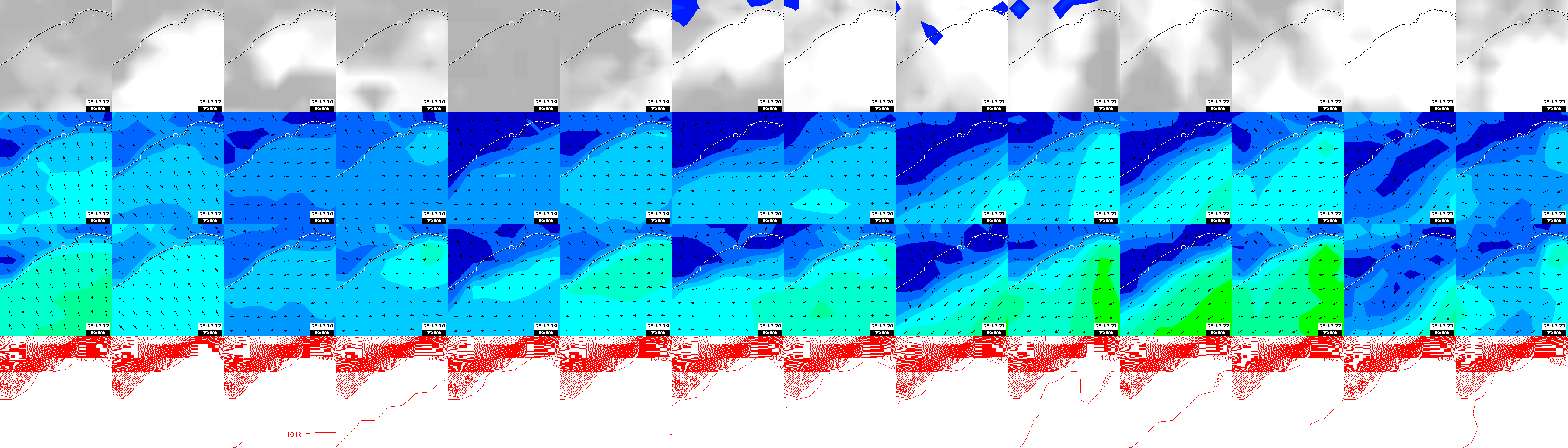 pressão atmosférica