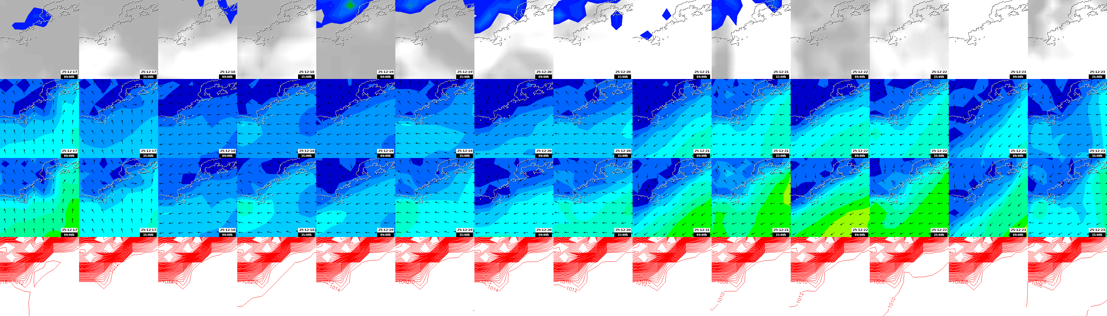 pressão atmosférica