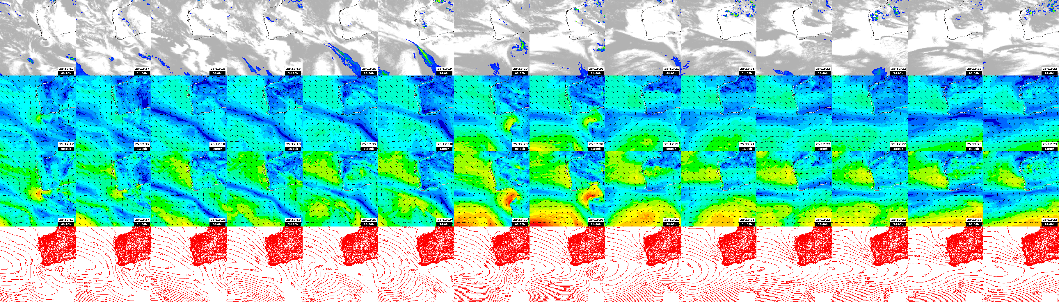 pressão atmosférica