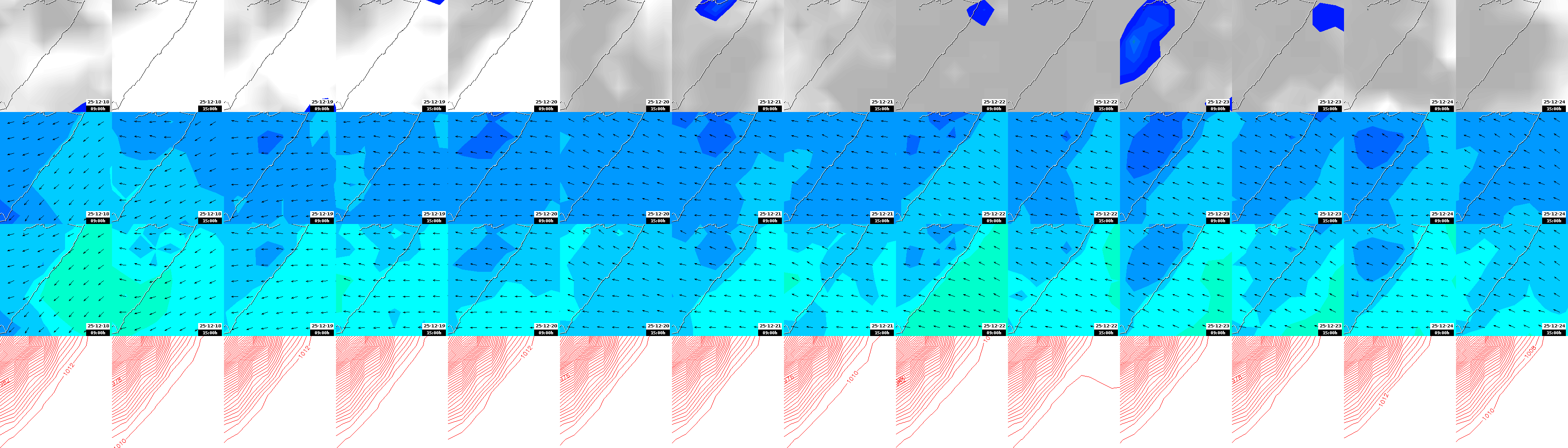 pressão atmosférica