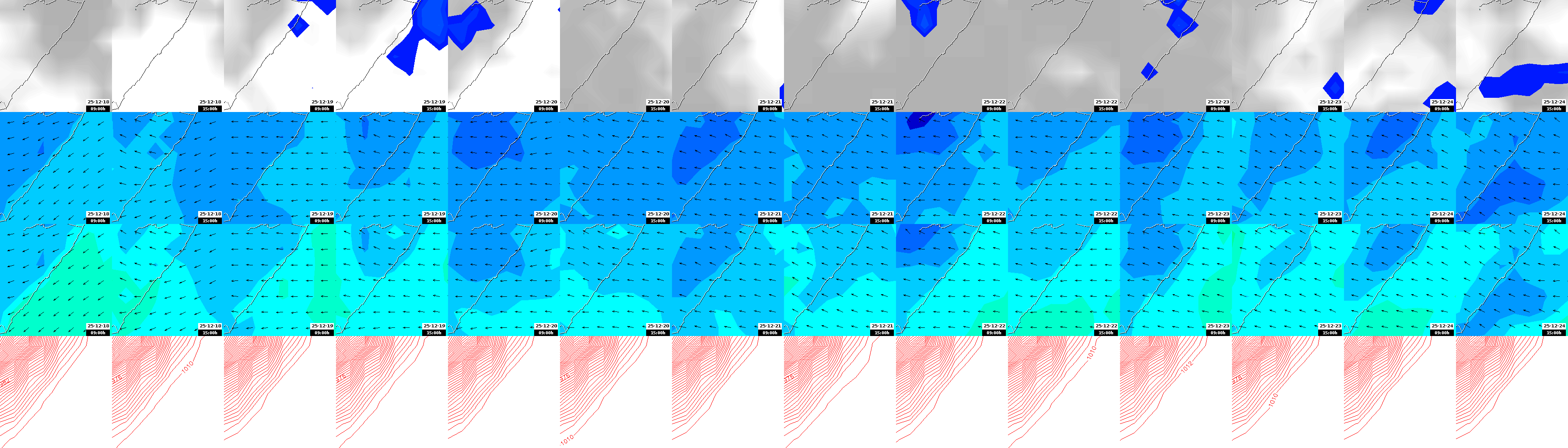 pressão atmosférica