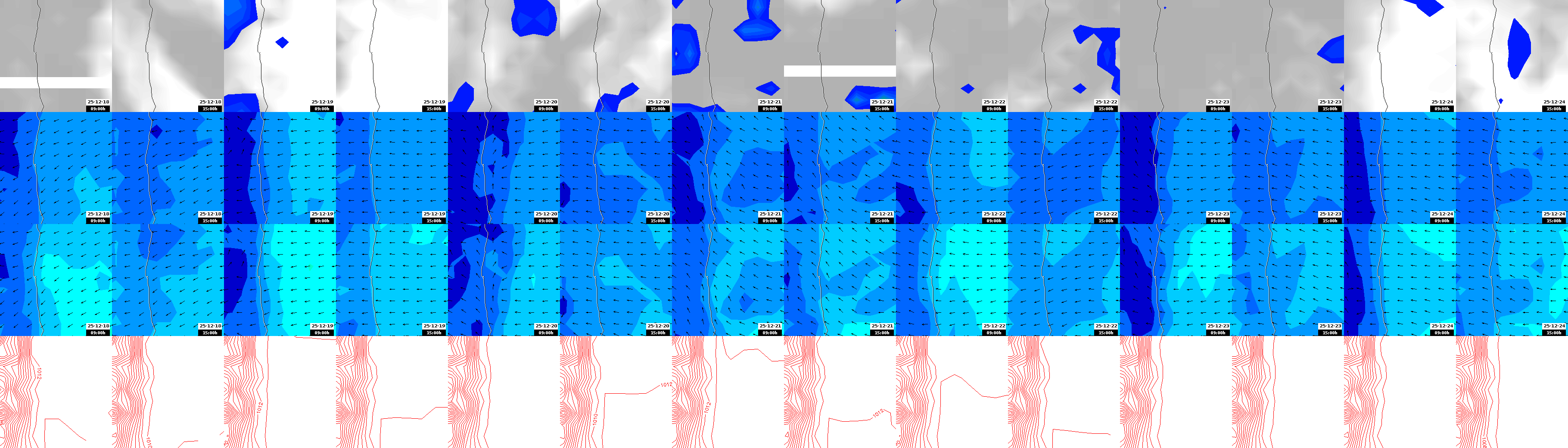pressão atmosférica