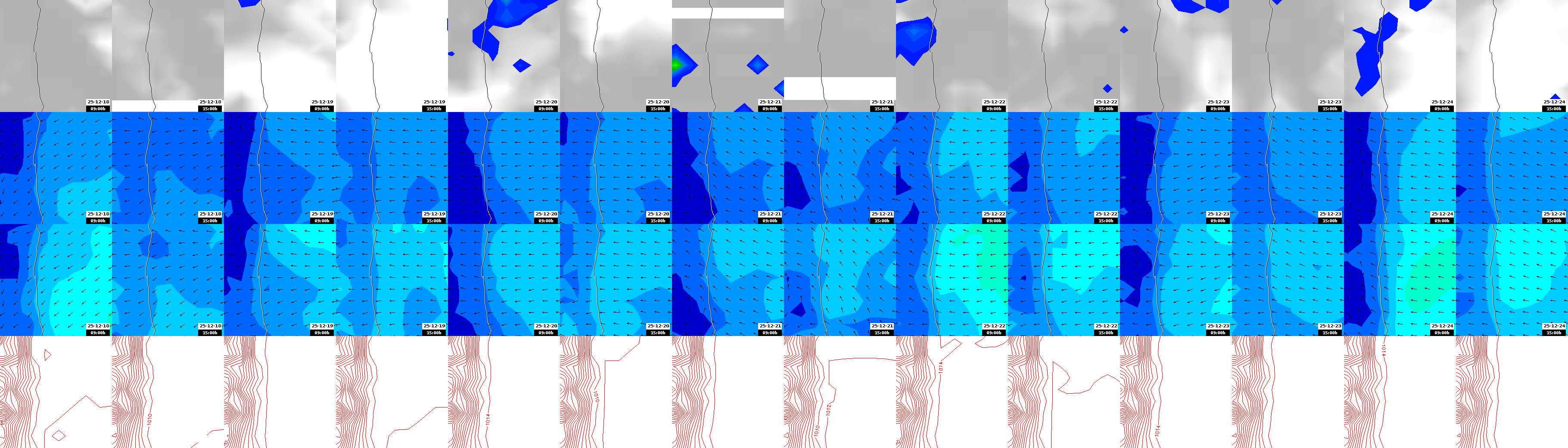 pressão atmosférica