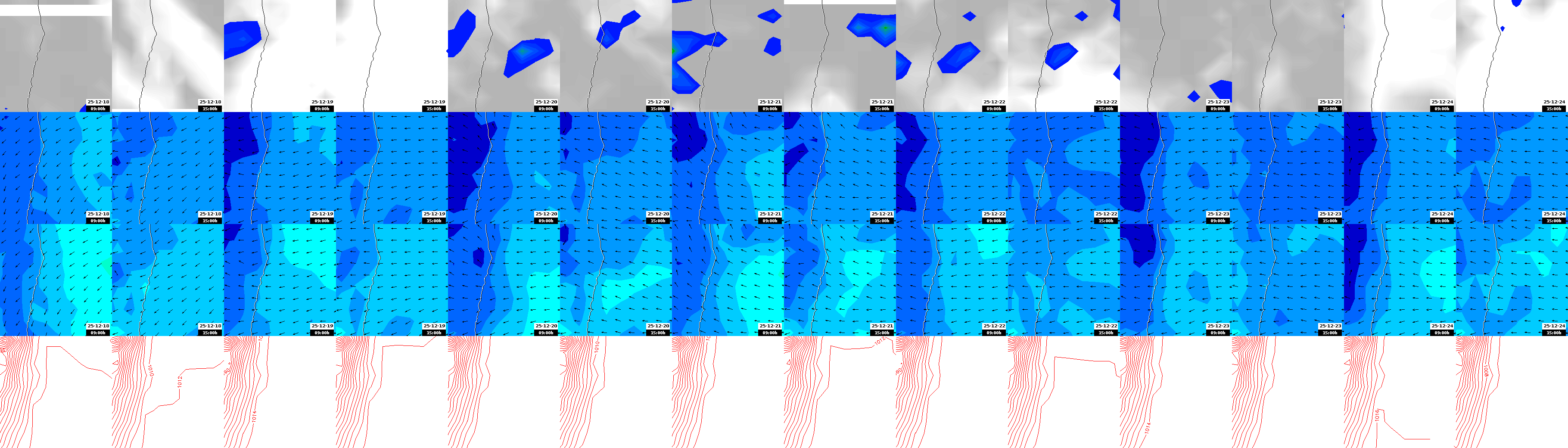 pressão atmosférica