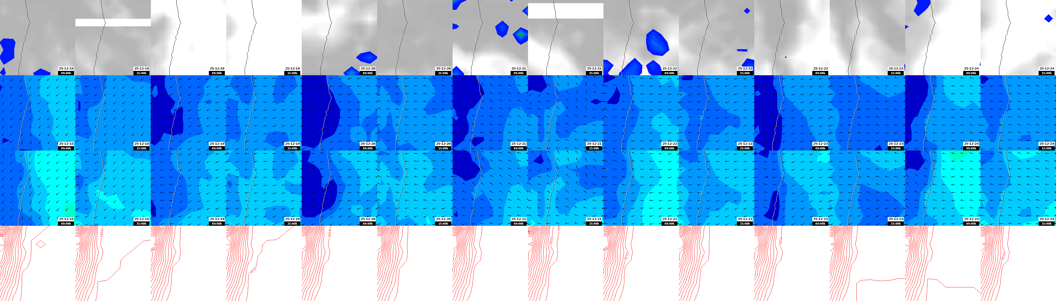 pressão atmosférica