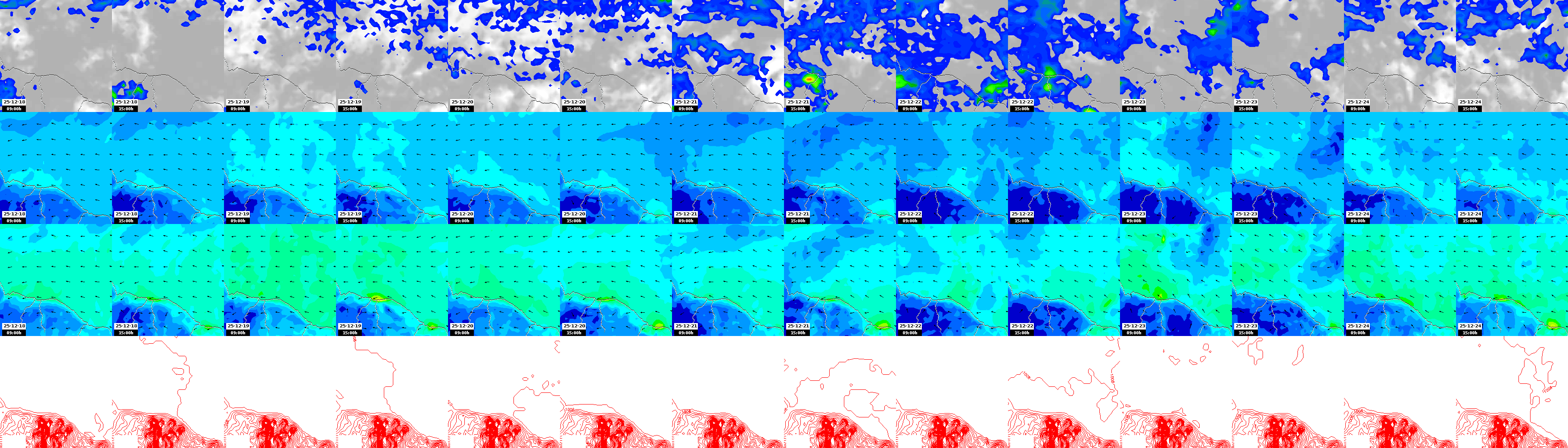 pressão atmosférica