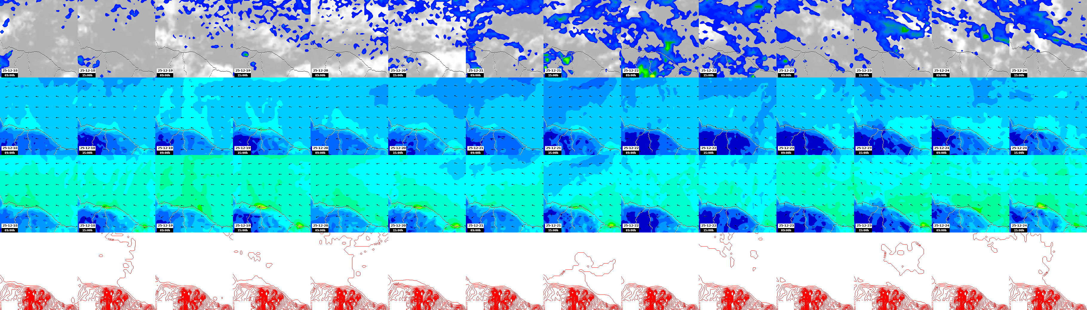 pressão atmosférica