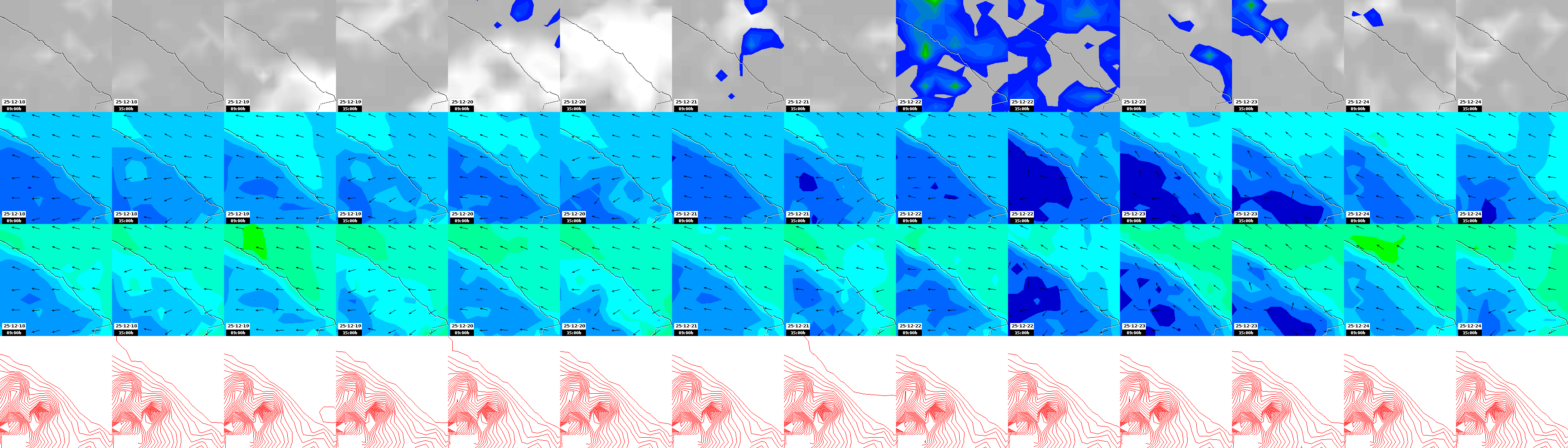 pressão atmosférica
