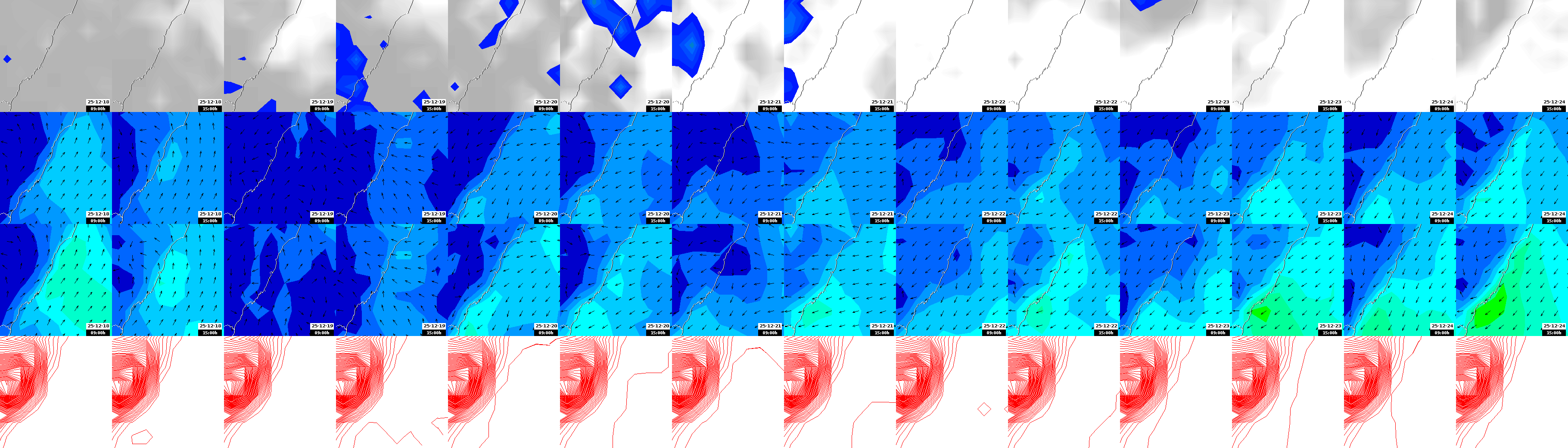 pressão atmosférica