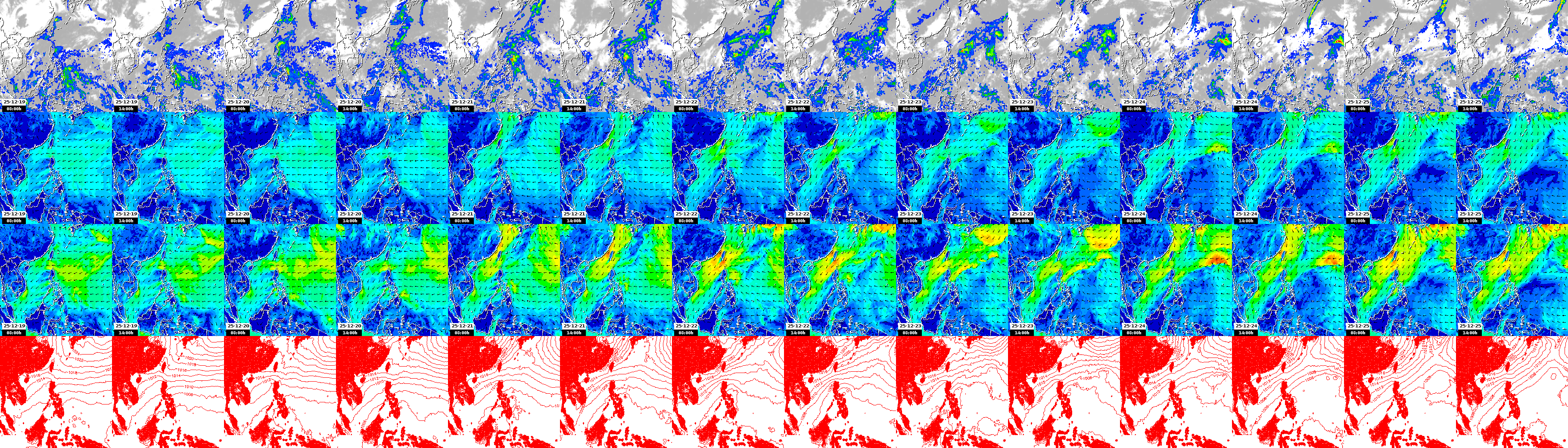 pressão atmosférica