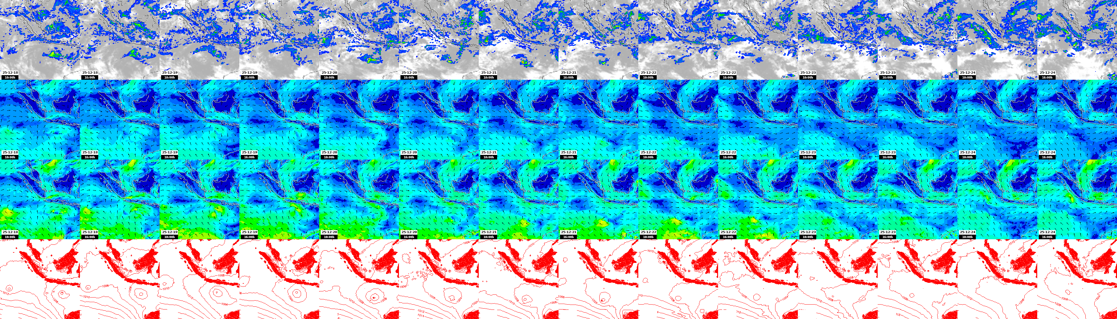 pressão atmosférica