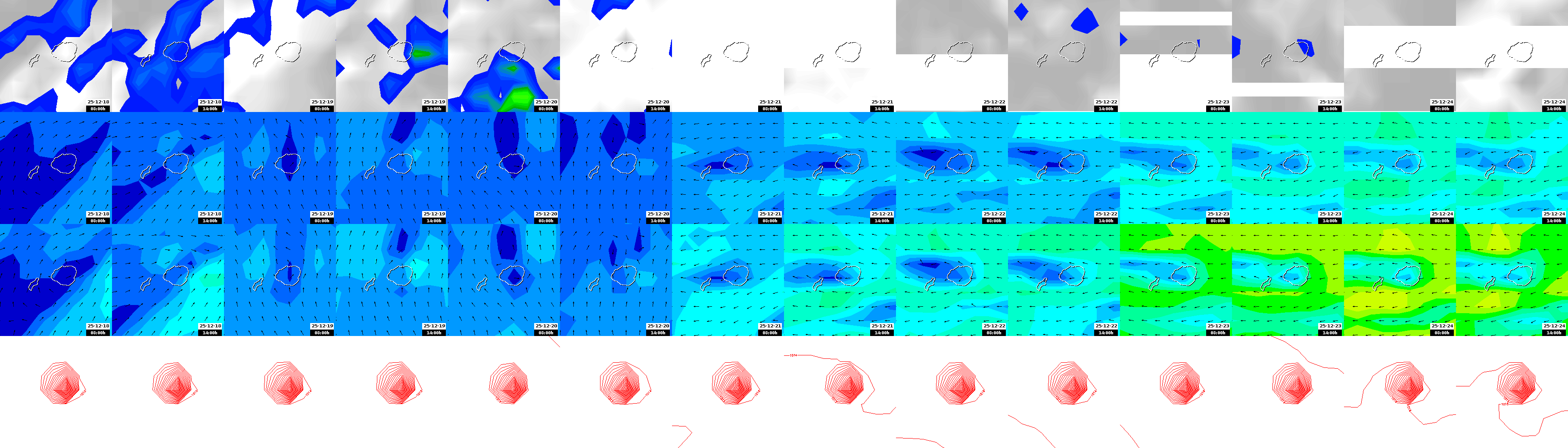 pressão atmosférica