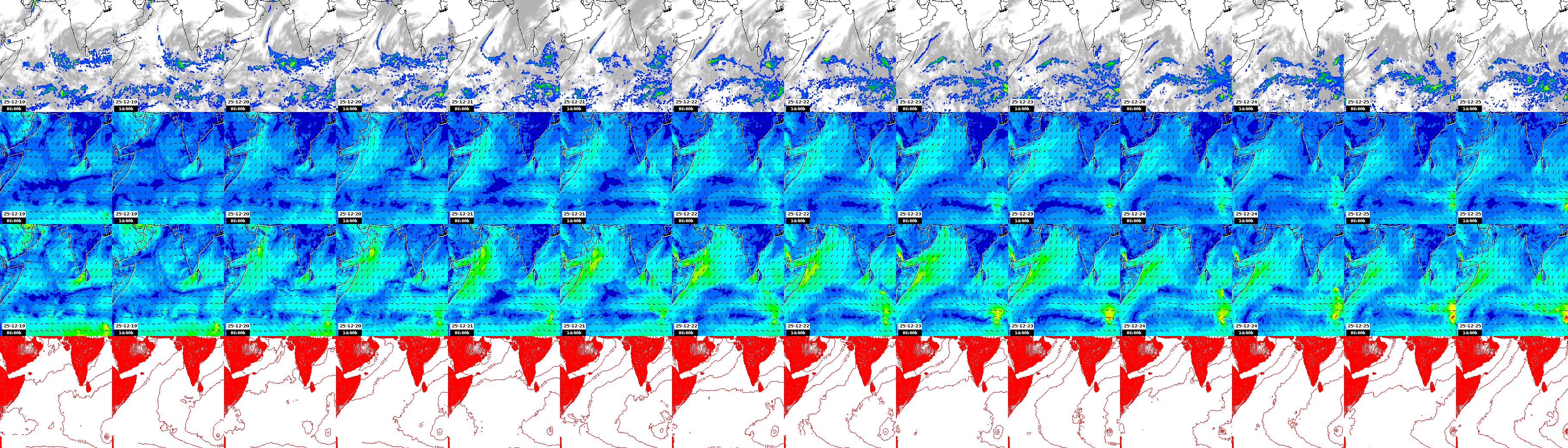 pressão atmosférica