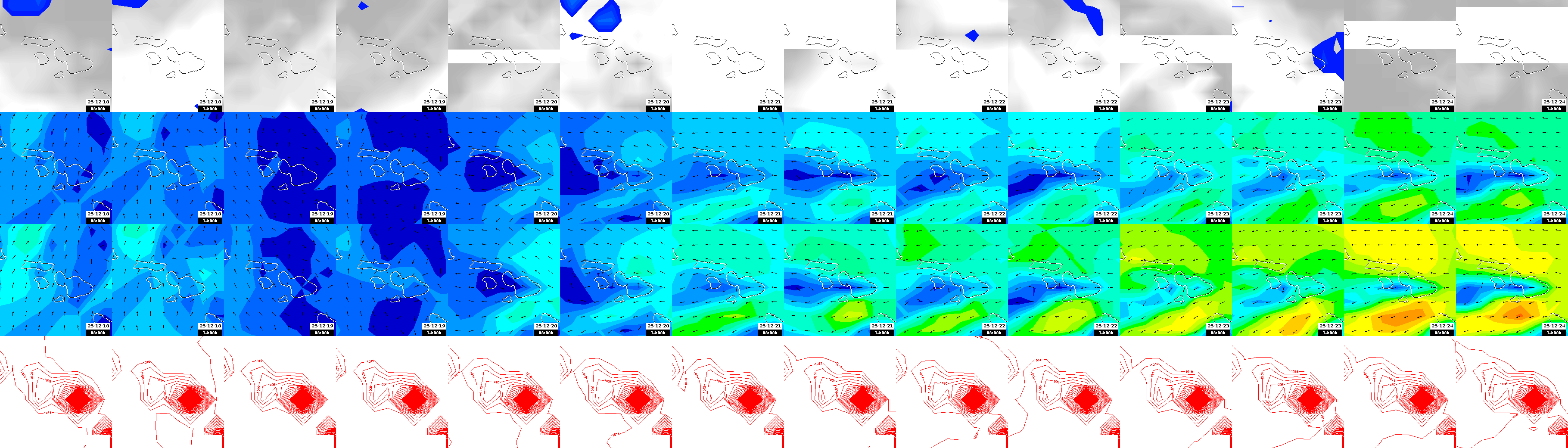 pressão atmosférica