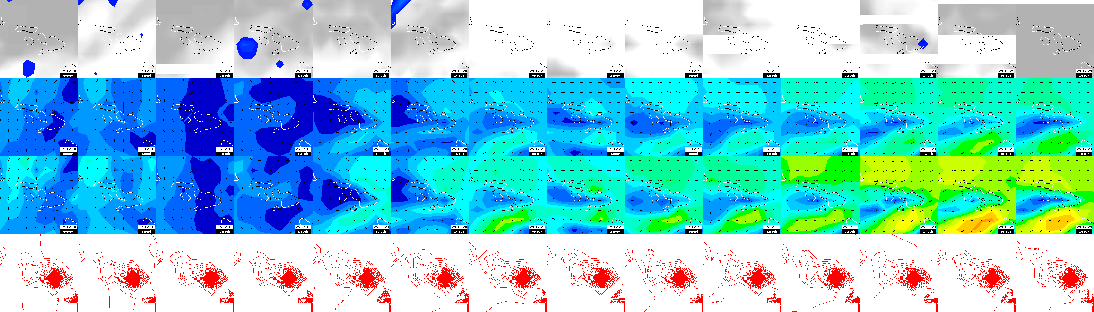 pressão atmosférica
