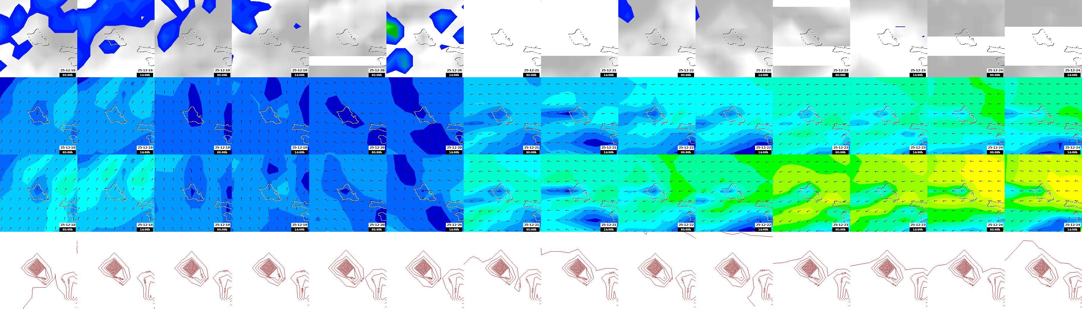 pressão atmosférica