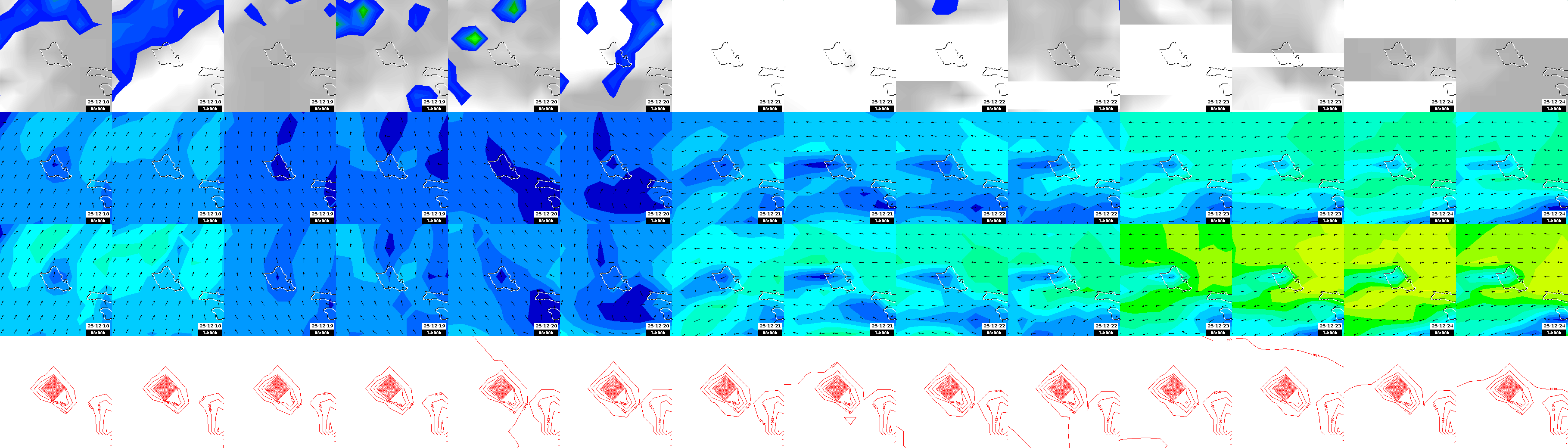 pressão atmosférica