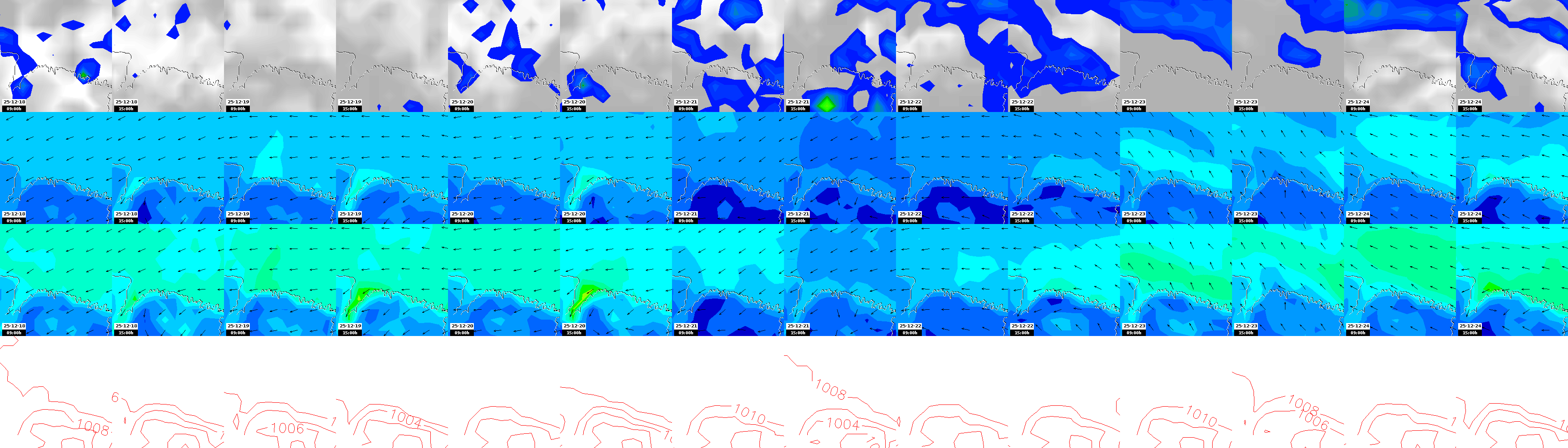 pressão atmosférica