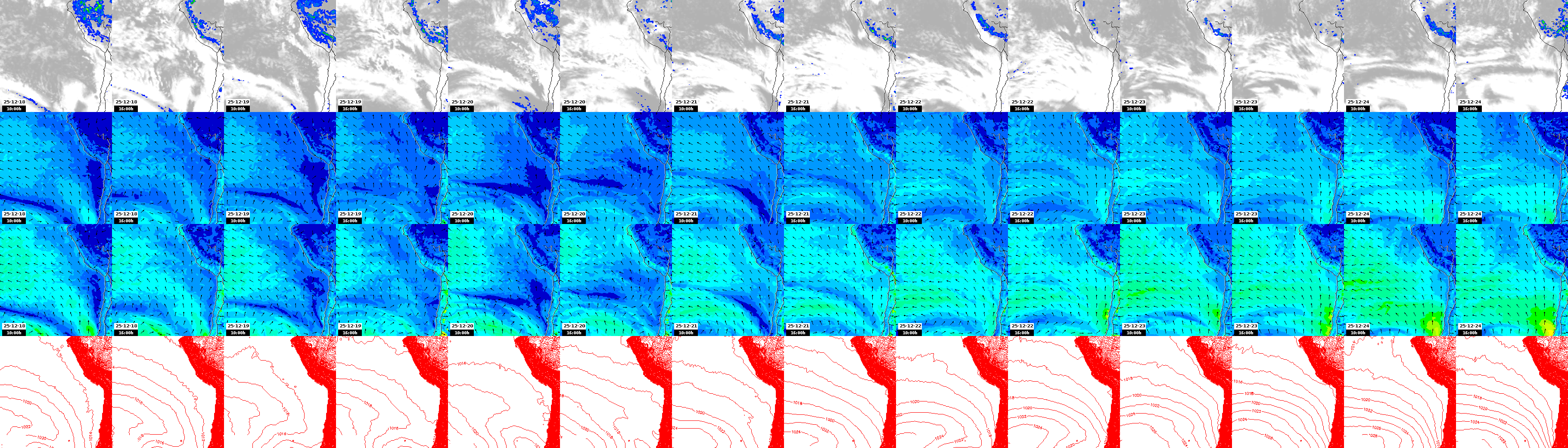 pressão atmosférica