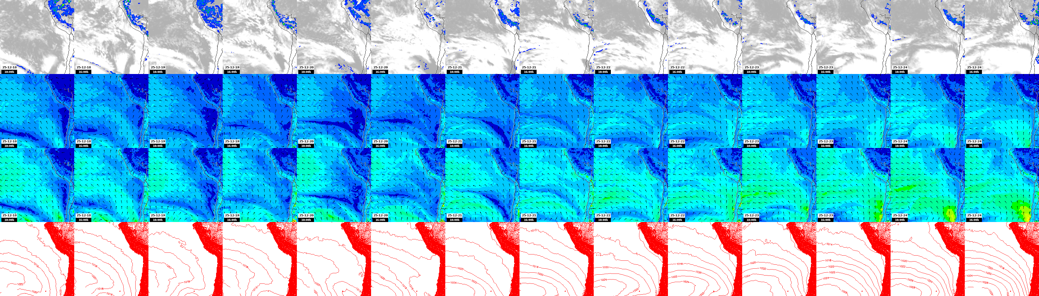 pressão atmosférica