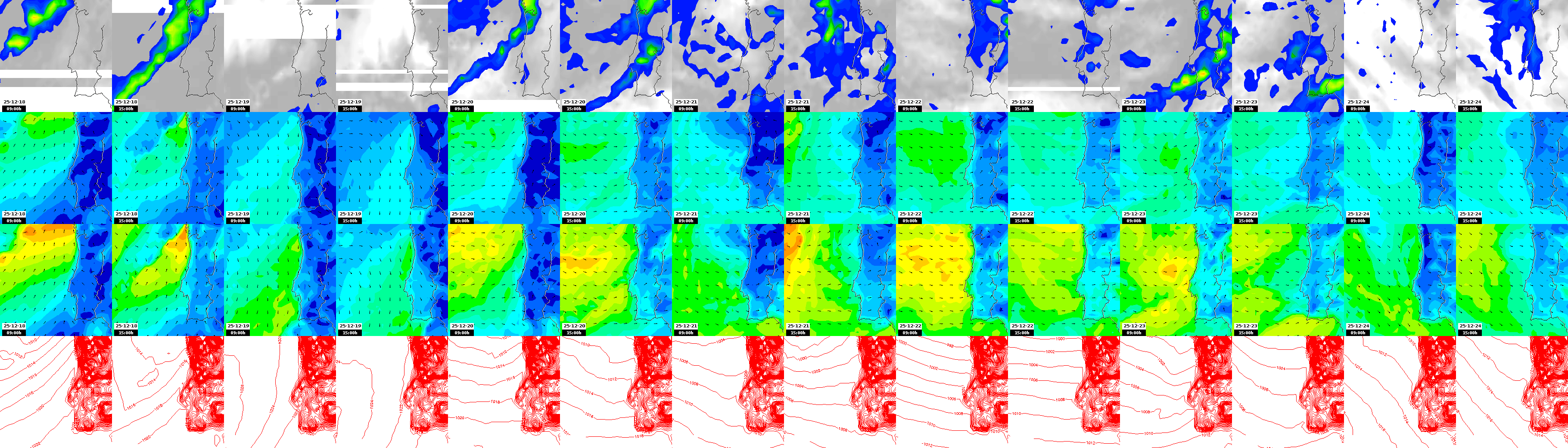 pressão atmosférica