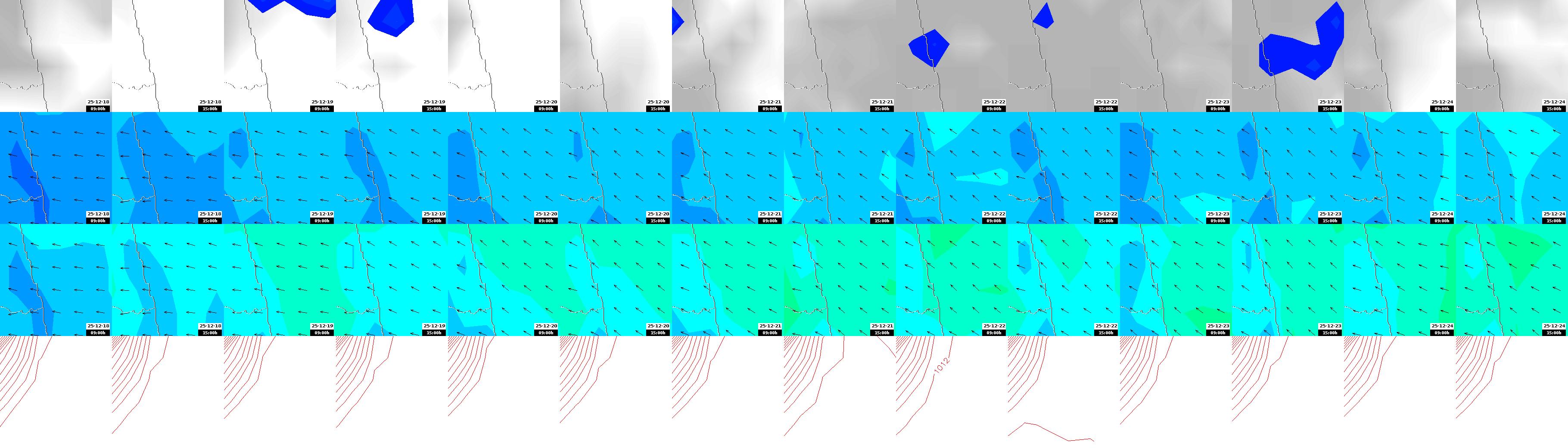pressão atmosférica