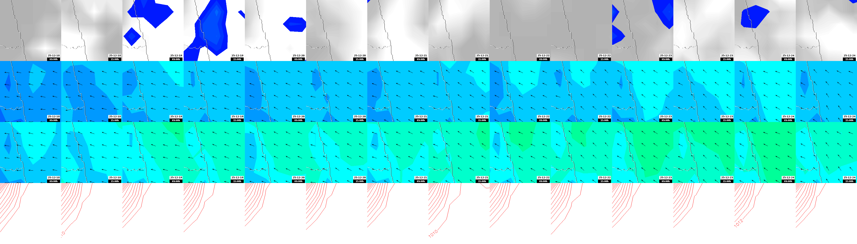 pressão atmosférica