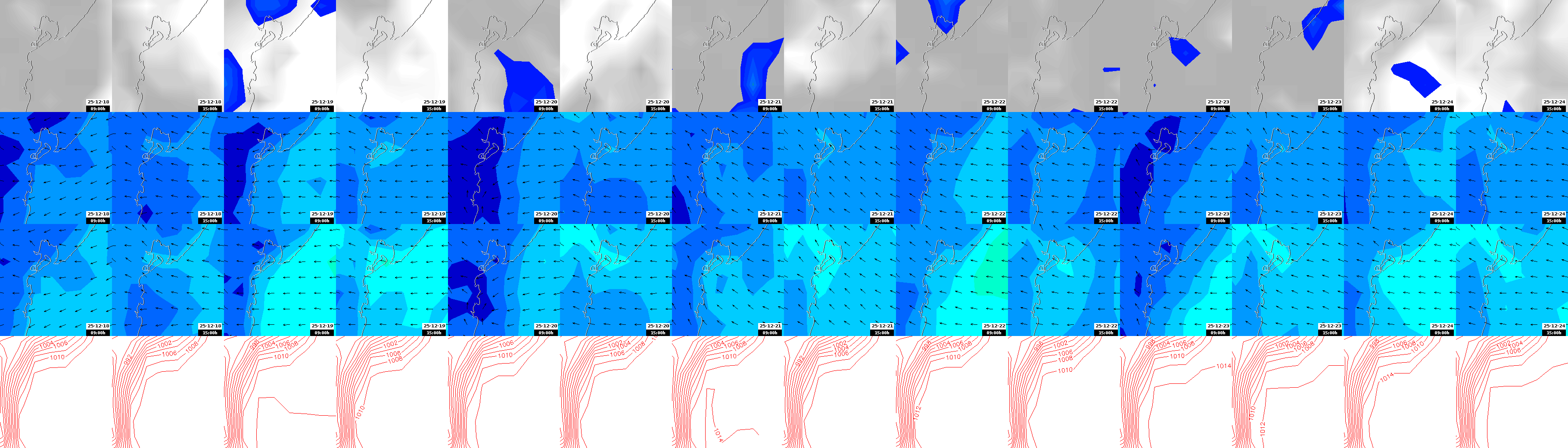 pressão atmosférica