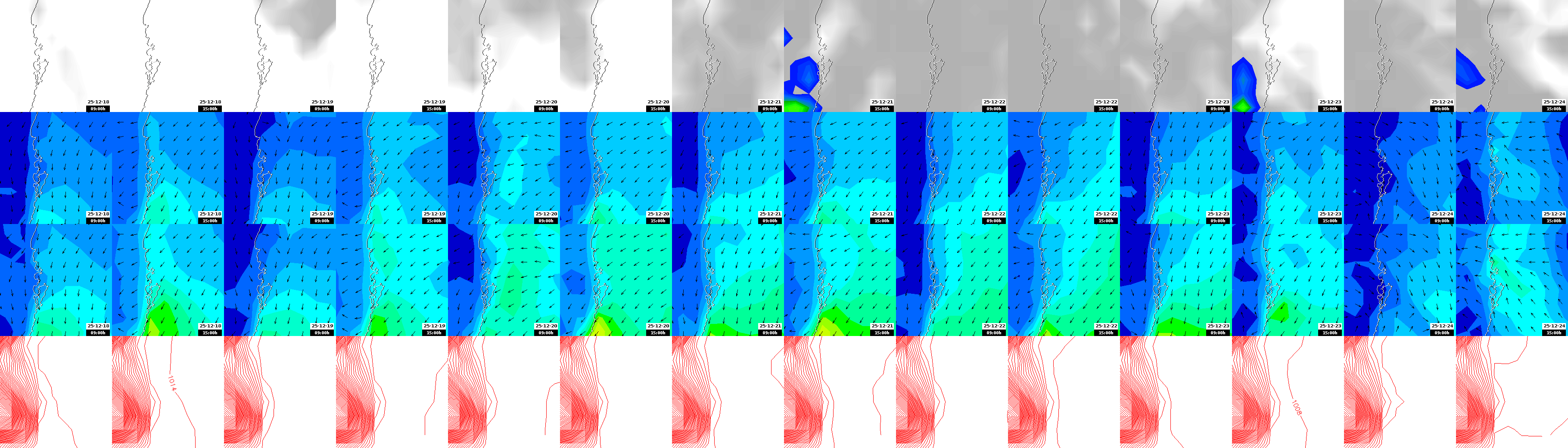 pressão atmosférica
