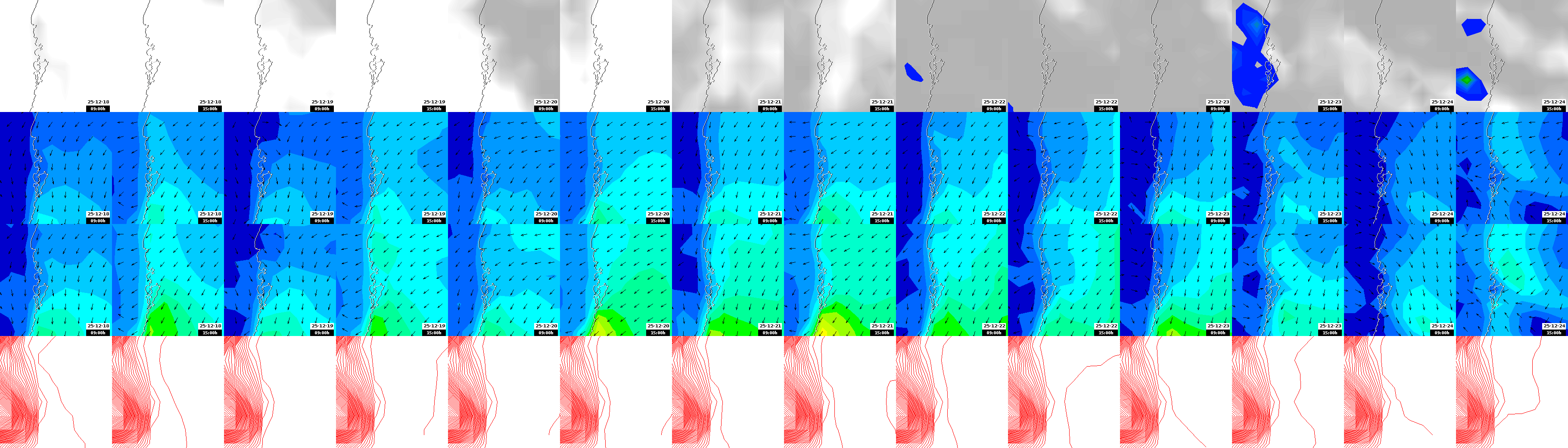 pressão atmosférica