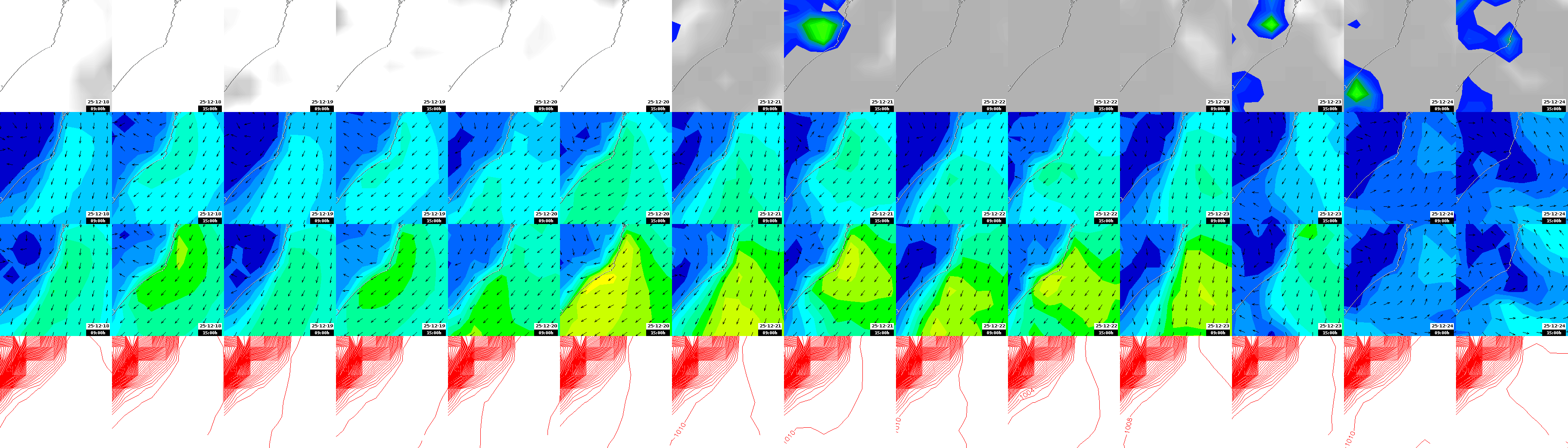 pressão atmosférica