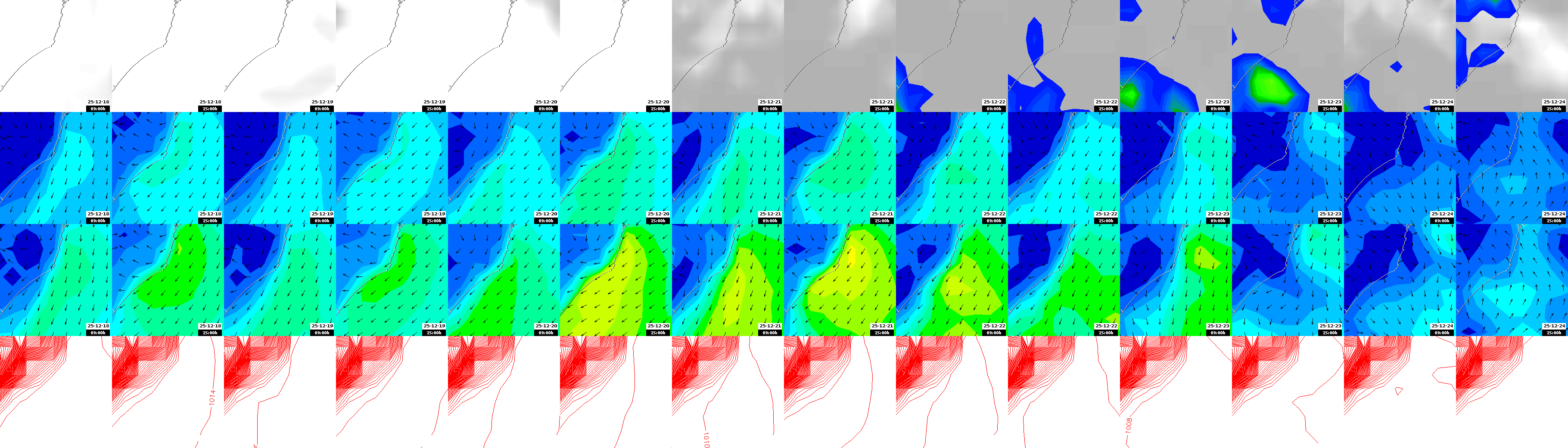 pressão atmosférica