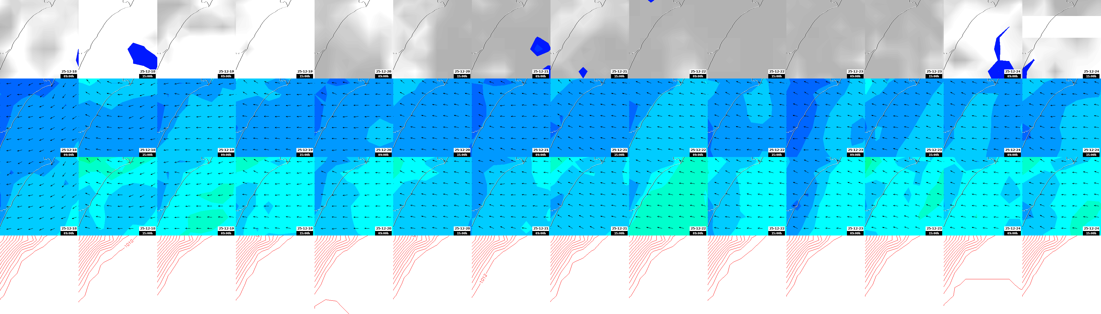 pressão atmosférica