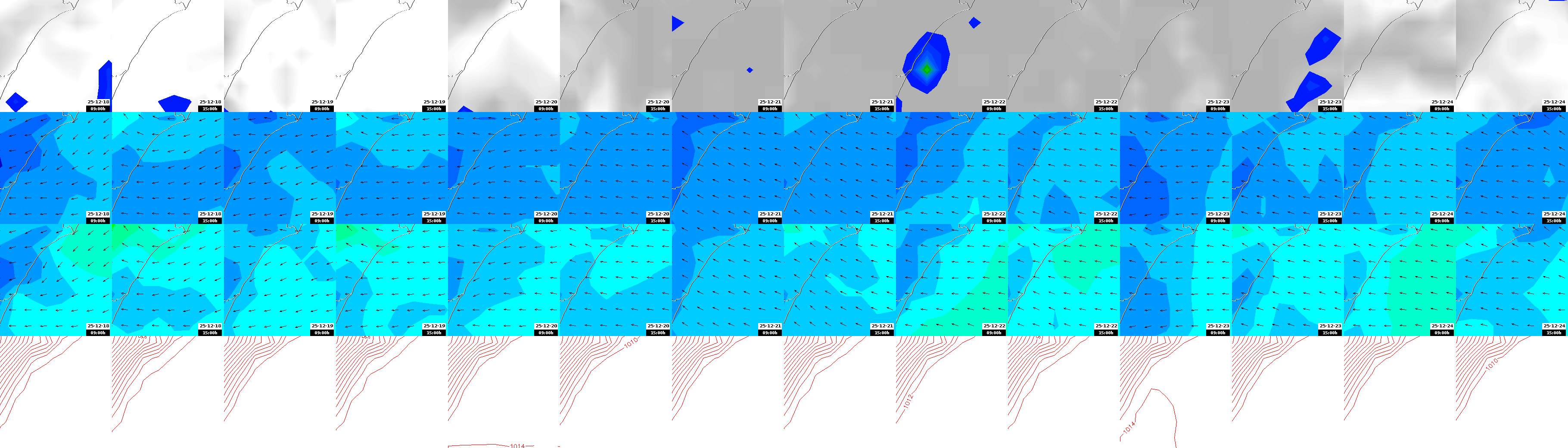 pressão atmosférica