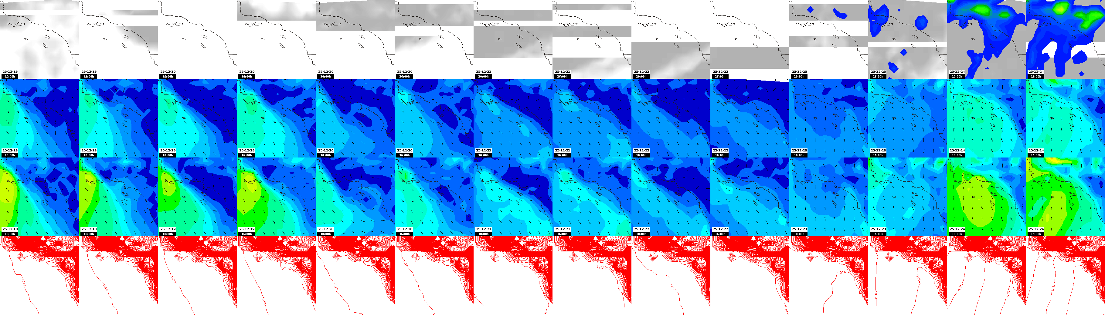 pressão atmosférica