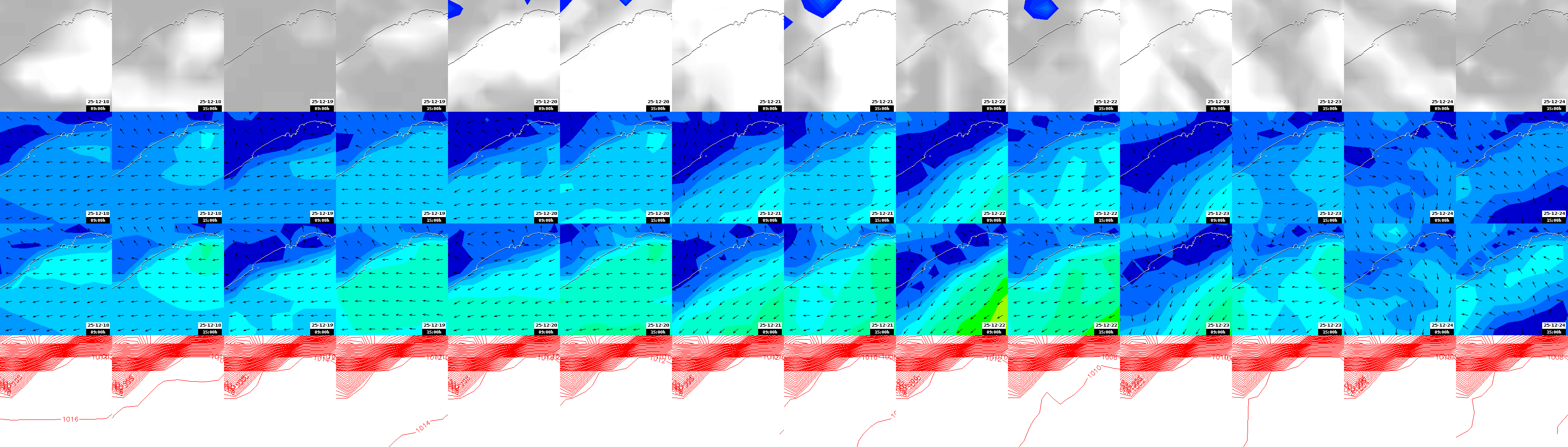 pressão atmosférica