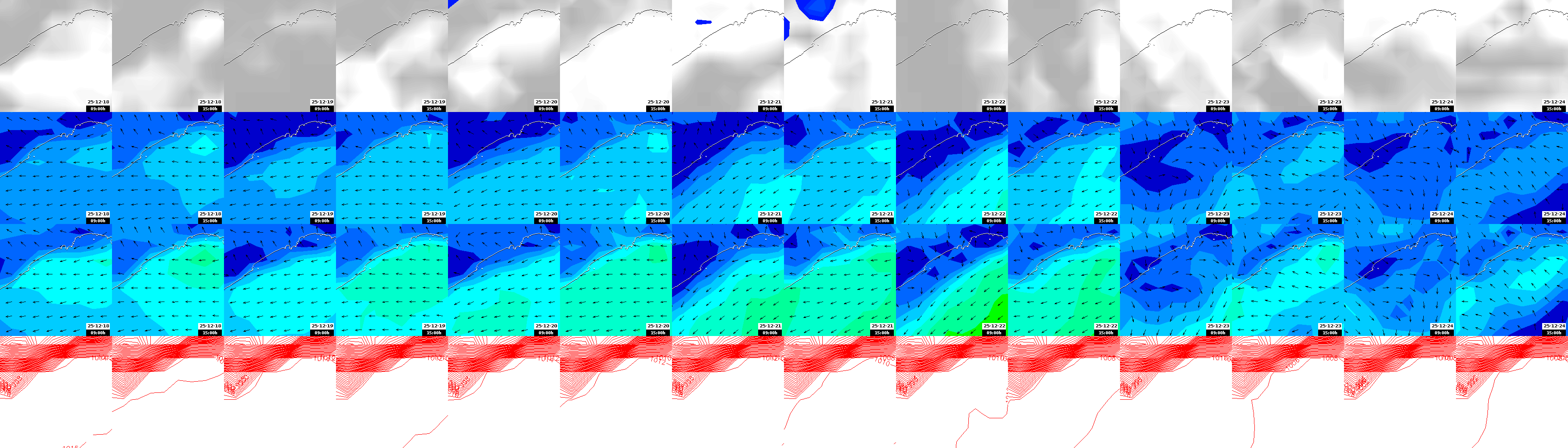pressão atmosférica