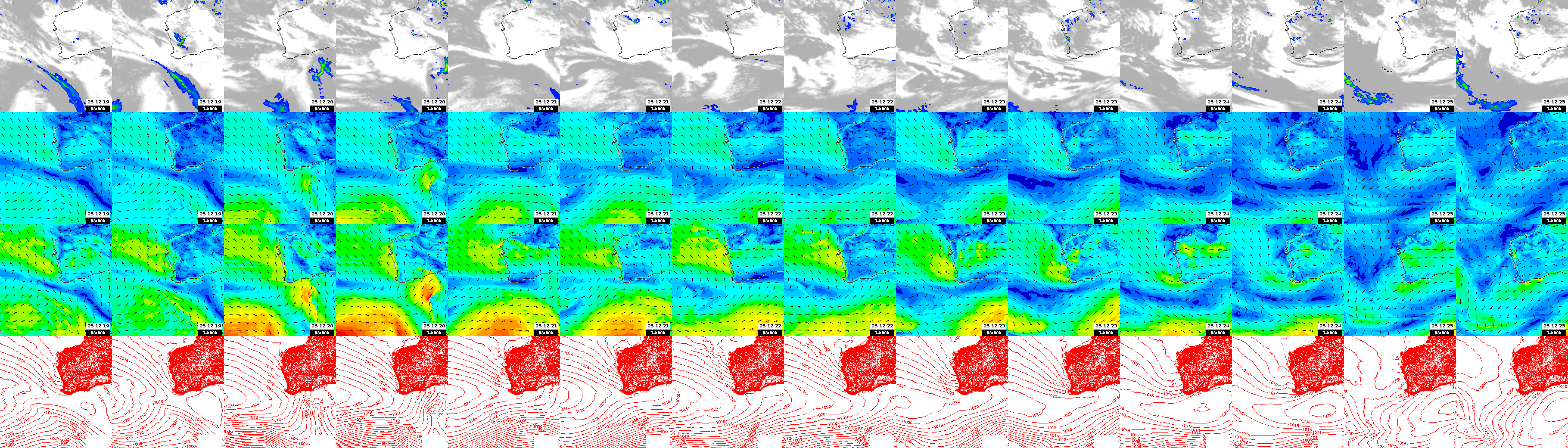 pressão atmosférica