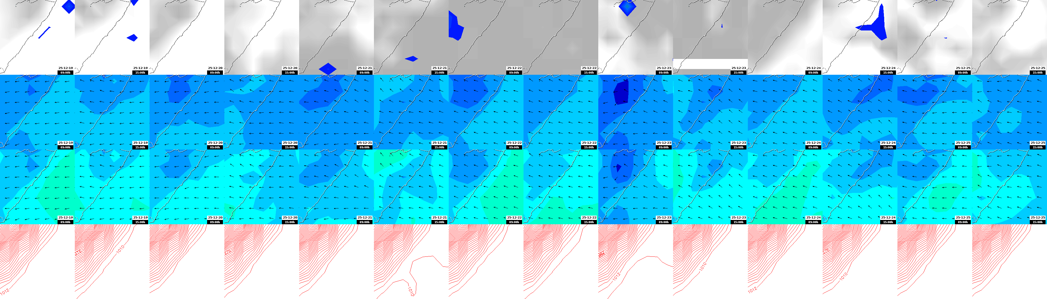 pressão atmosférica