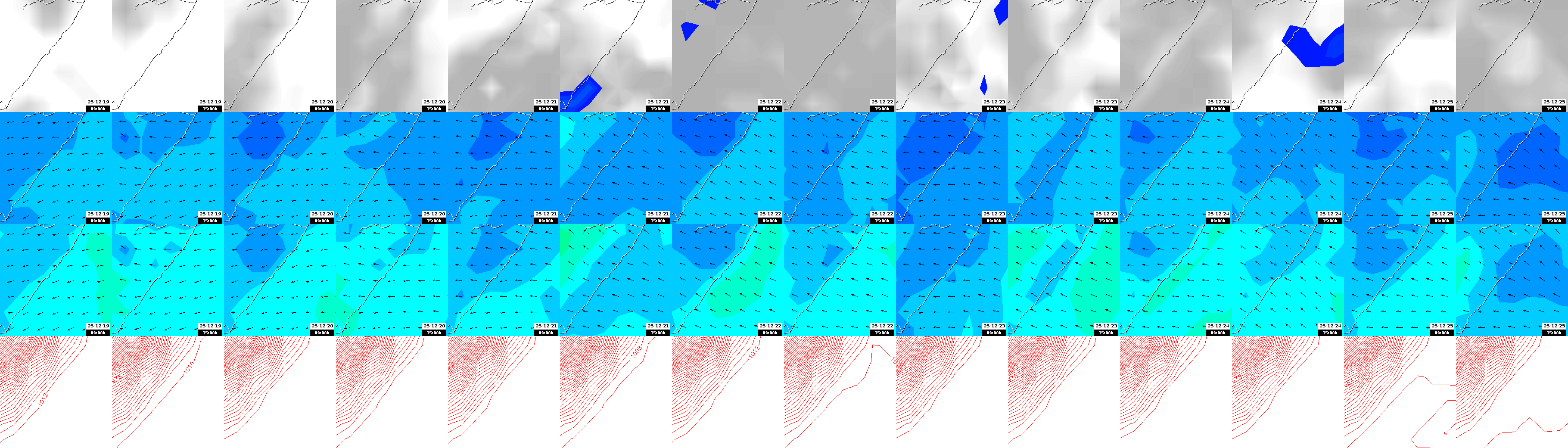 pressão atmosférica