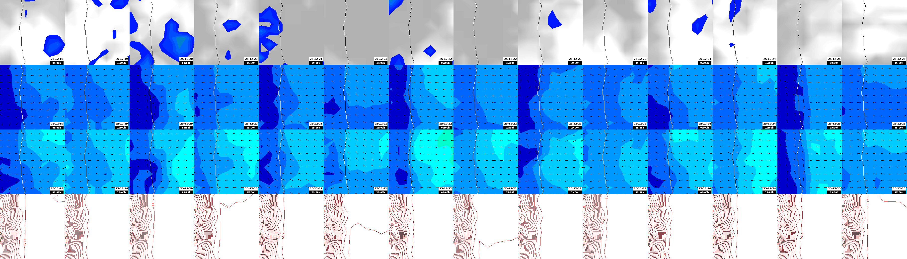 pressão atmosférica