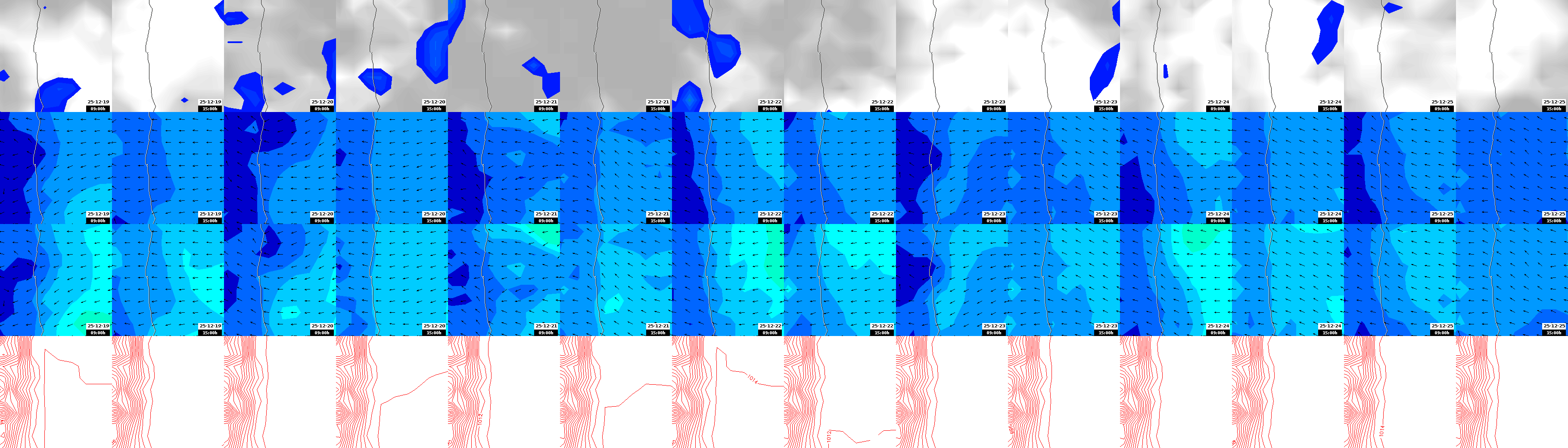 pressão atmosférica