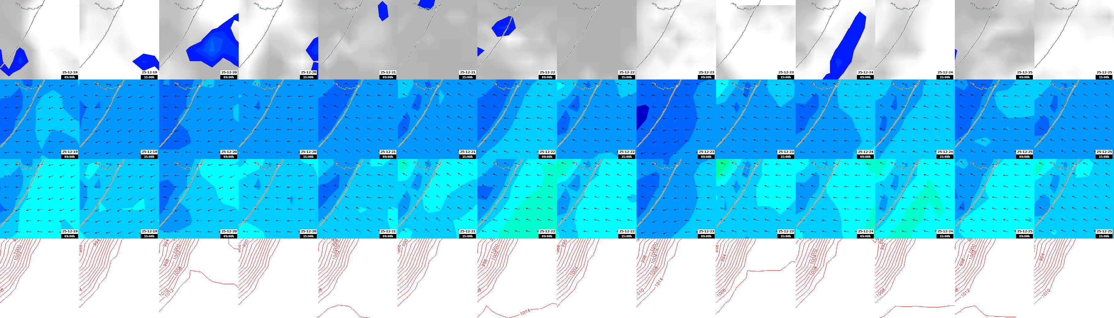pressão atmosférica