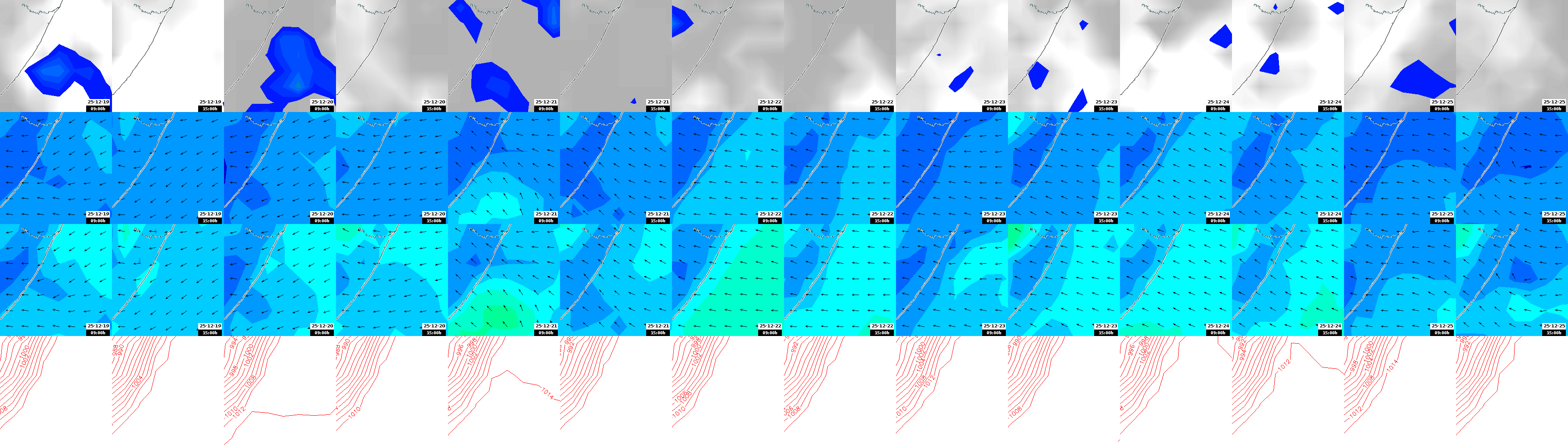 pressão atmosférica