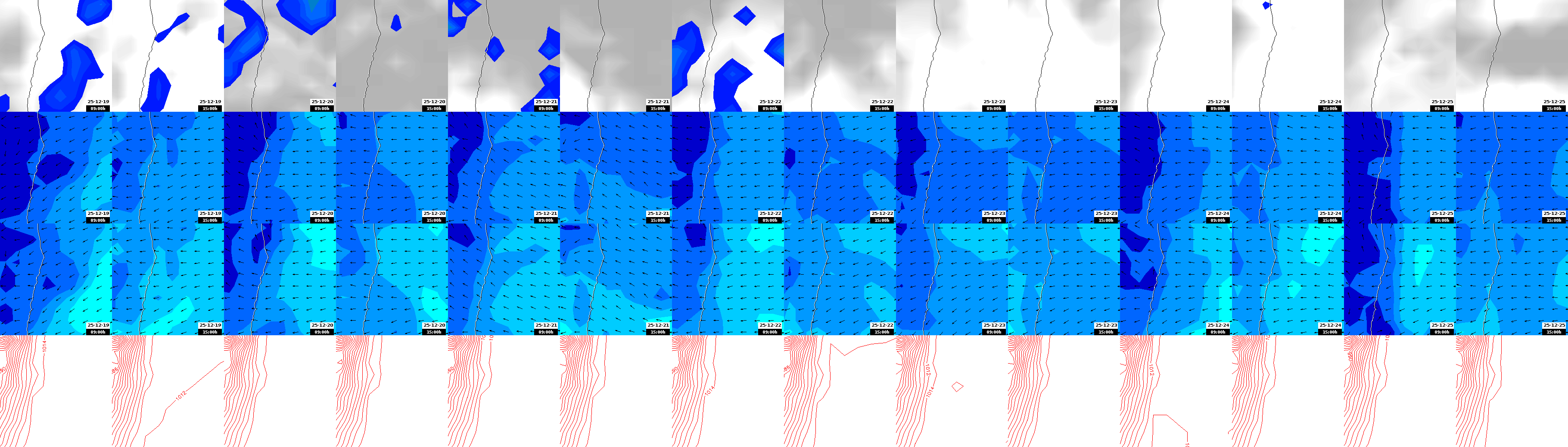 pressão atmosférica